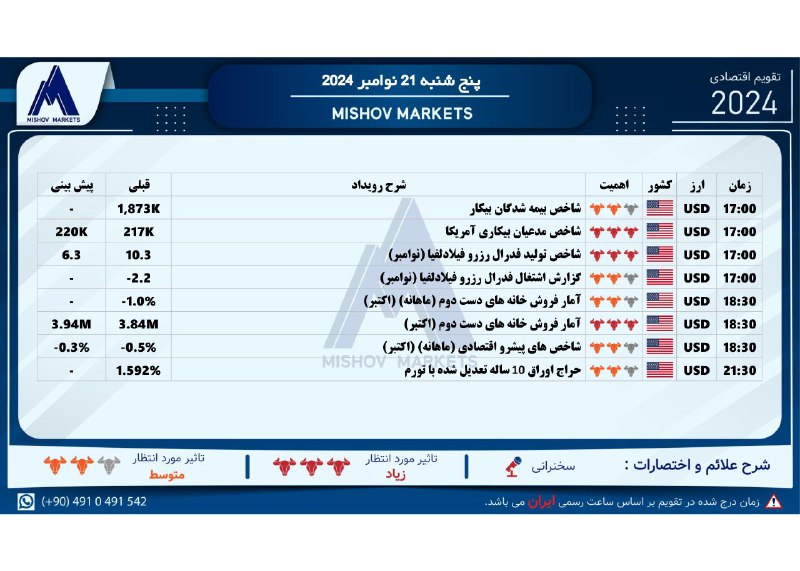 تقویم\_اقتصادی پنجشنبه 21.11.2024