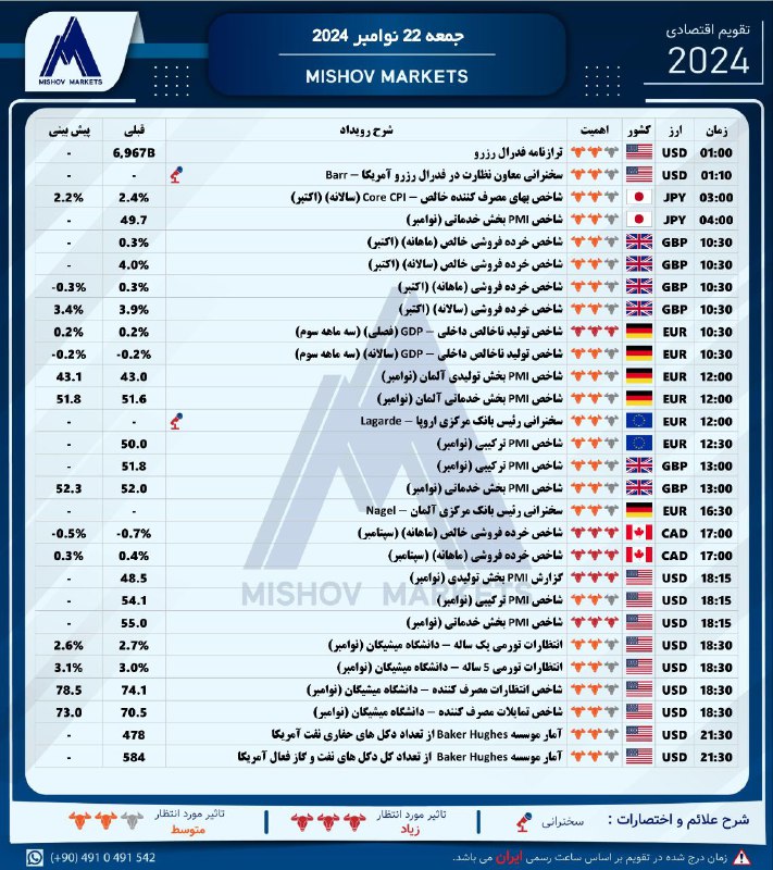 تقویم\_اقتصادی جمعه 22.11.2024