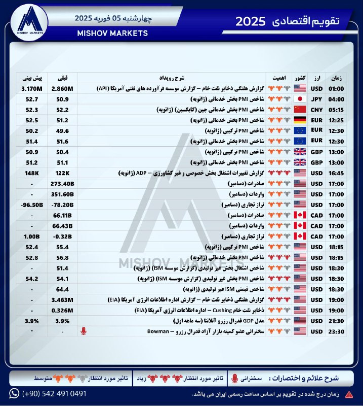 تقویم\_اقتصادی چهارشنبه 05.02.2025