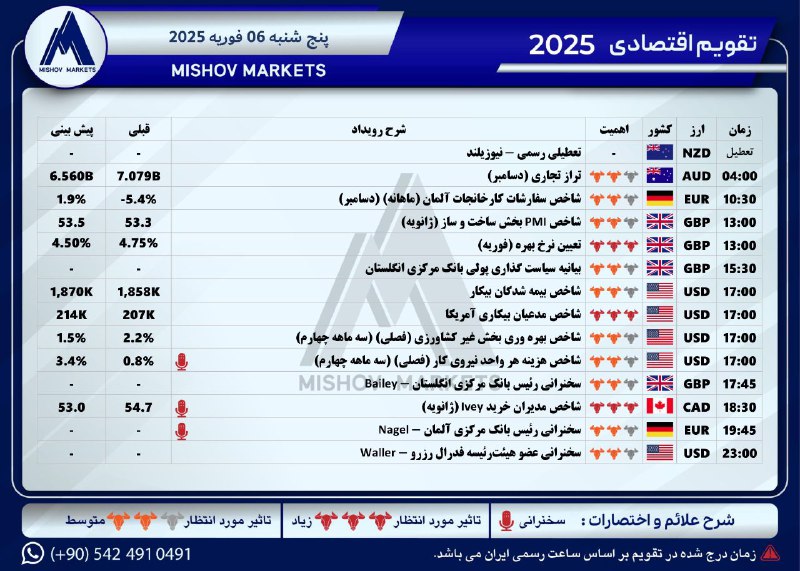 تقویم\_اقتصادی پنجشنبه 06.02.2025