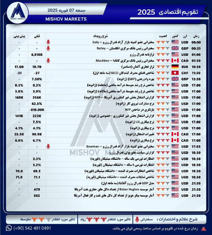 تقویم\_اقتصادی جمعه 07.02.2025