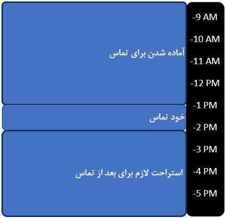 اینو فقط درون گراها میفهمن