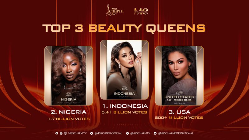 Top 3 Miss Charm Contenders are …