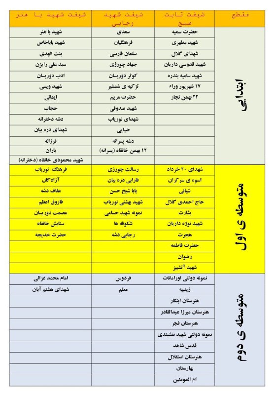 *****?******?***شیفت بندی مدارس شهرستان پاوه در …