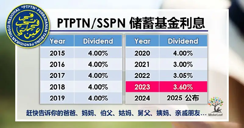 ***🇲🇾*** PTPTN 公布 SSPN 2023 派息 3.6% ***✅***