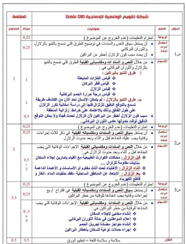 مدرسة ميتوكوندري ثالثة متوسط