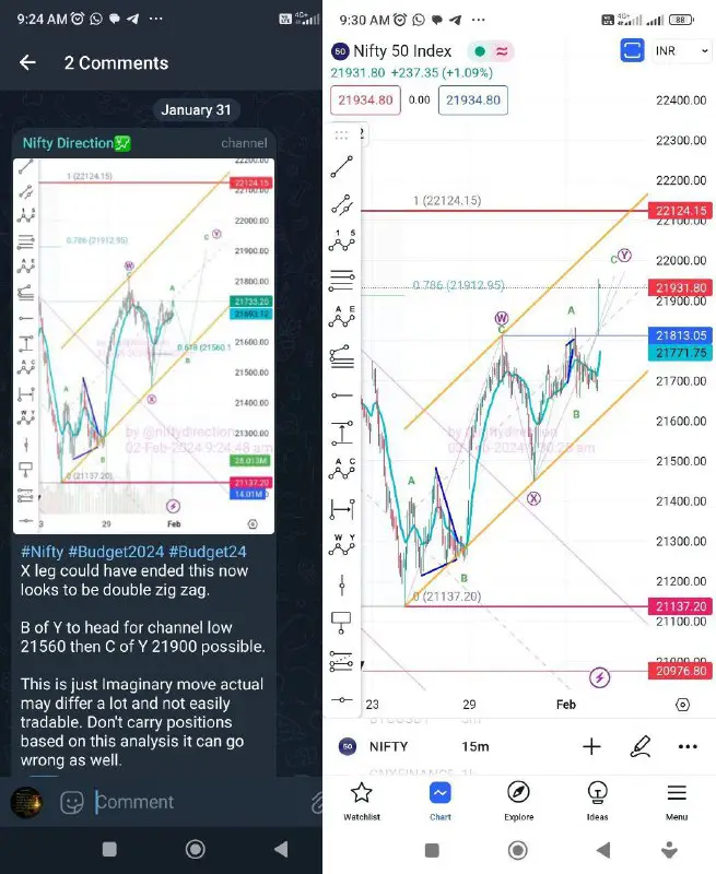 [#Nifty](?q=%23Nifty) Before and After Charts 21913 …