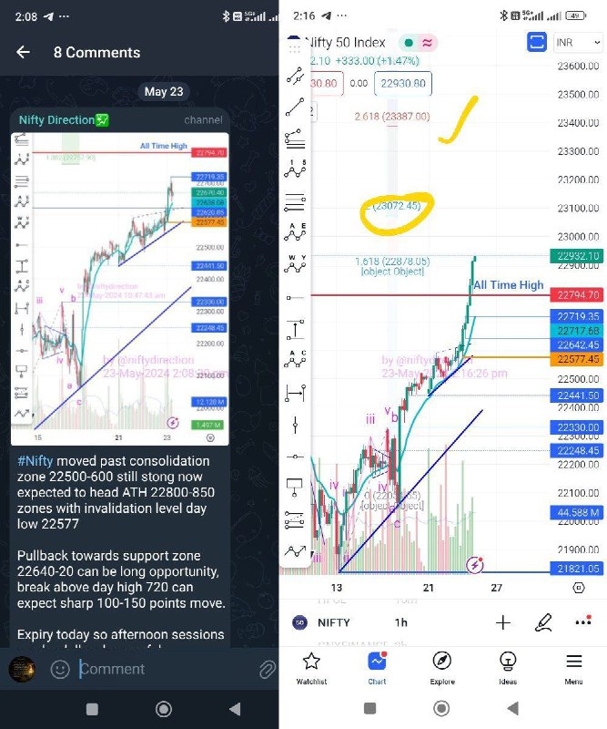 [#Nifty](?q=%23Nifty) Before and After Charts from …