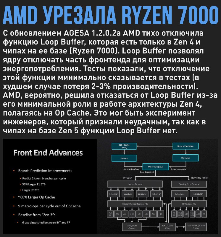 AMD отключила часть функционала Ryzen 7000