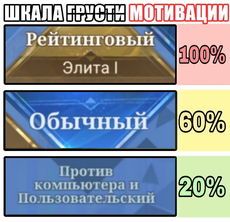 *Пора поднять мотивацию!****👏***