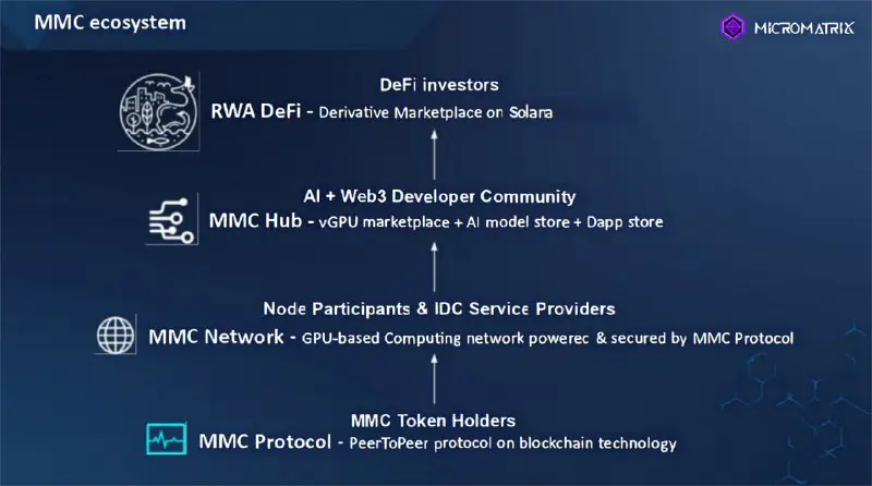 ***👏*** Hello MMC Community!