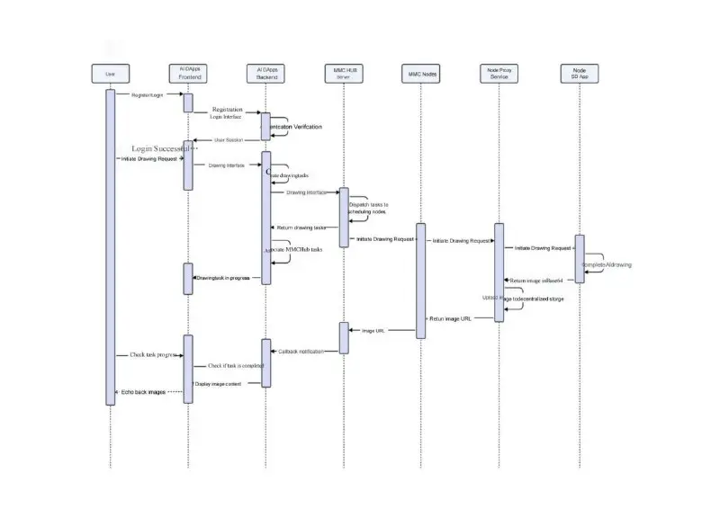 ***👀***How do AI (D)Apps run on …