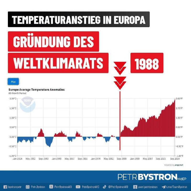 So ein Zufall!