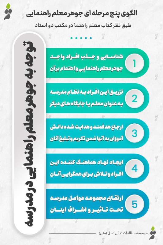 *****🌟***مروری بر الگوی نظام‌مند توجه به …