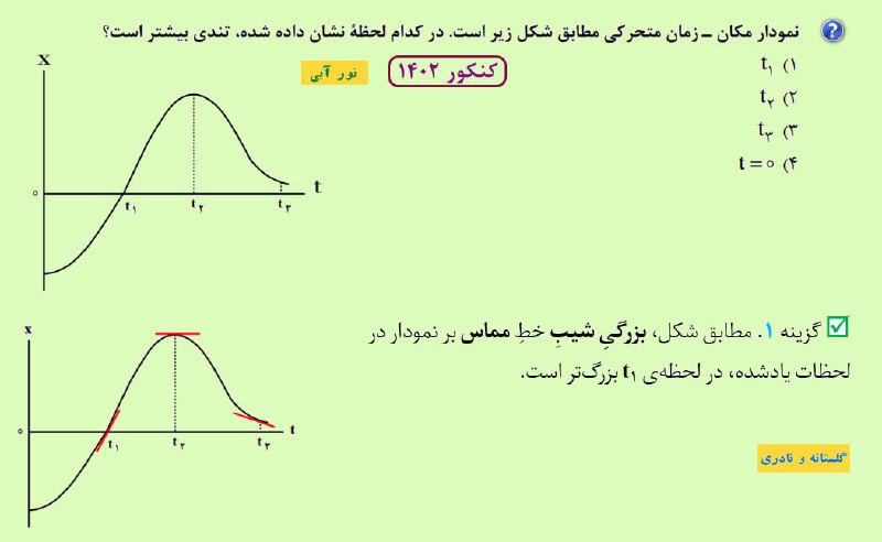 [***?*** درسنامه](https://t.me/MNRGphysics/23)