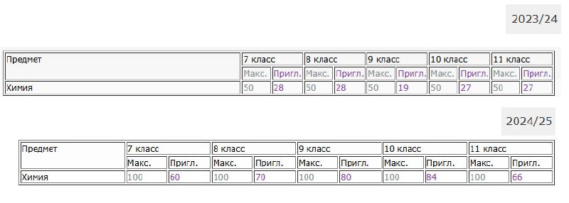 Похоже, что жесткий отсев в Москве …