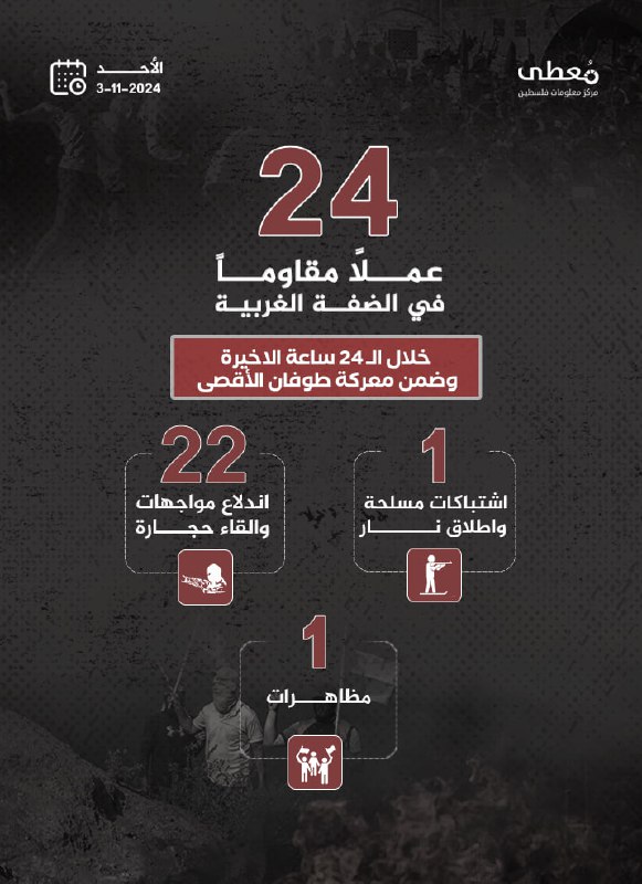 مركز معلومات فلسطين - معطى -