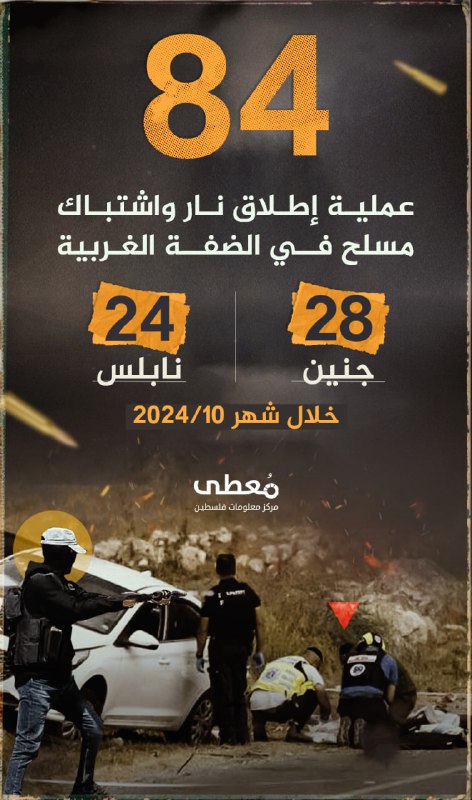 *****?*** 84 عملية اطلاق نار واشتباك …