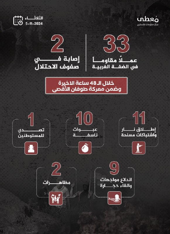 مركز معلومات فلسطين - معطى -