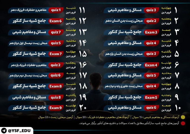 پروژه جمعبندی "