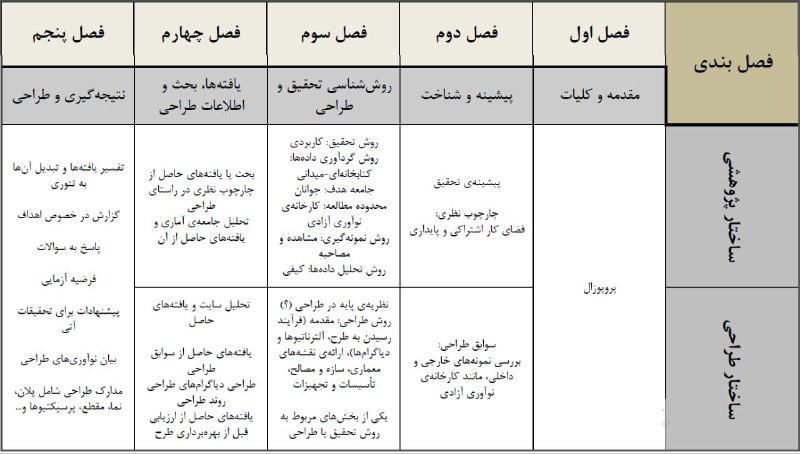 [#آموزش](?q=%23%D8%A2%D9%85%D9%88%D8%B2%D8%B4) پایان نامه نویسی