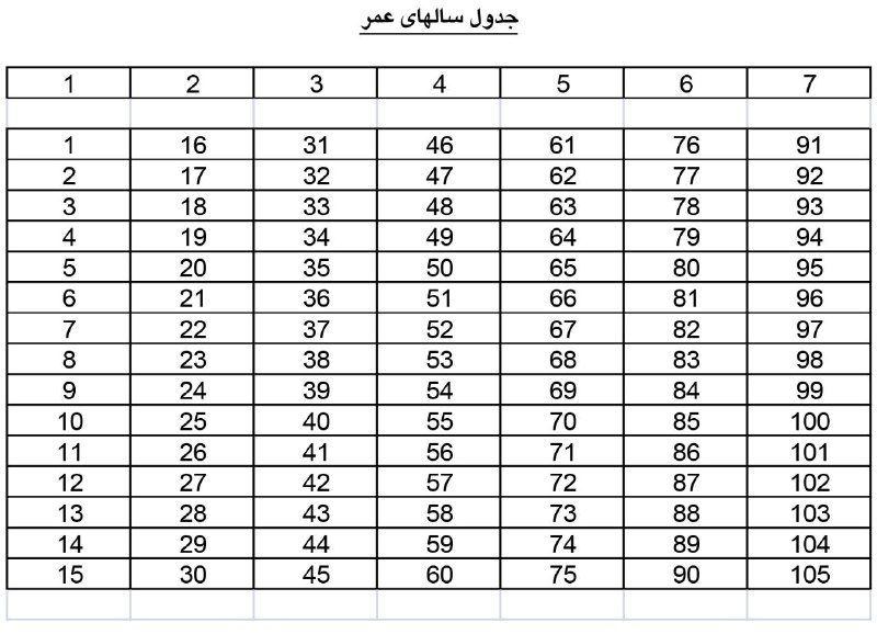 ***❗️*** در این جدول دقت کن …