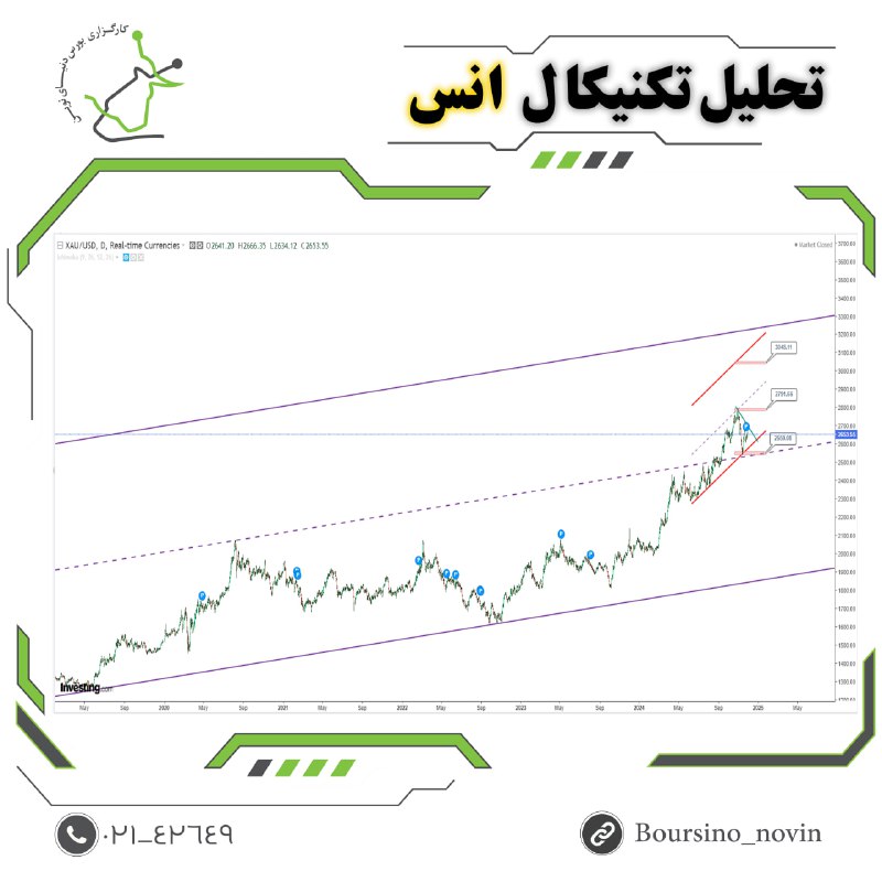 تحلیل تکنیکال
