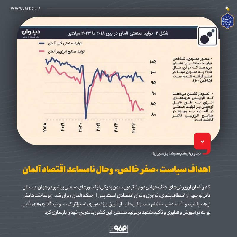 اهداف سیاست «صفر خالص» وحال نامساعد …