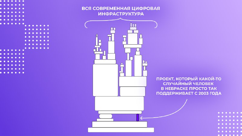 Рассказали в [блоге на Хабре](https://habr.com/ru/companies/friflex/articles/850780/) про …