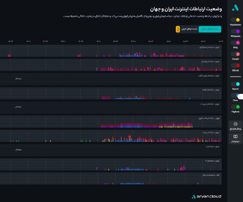 ***⭕️*** اختلال بر روی اینترنت کل …