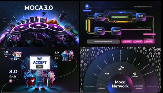 **Báo cáo Đặc biệt: Moca Network …