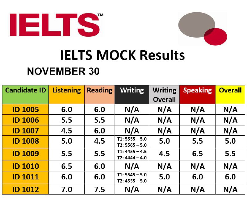 MOCK IELTS in Tashkent