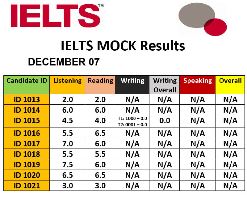 MOCK IELTS in Tashkent