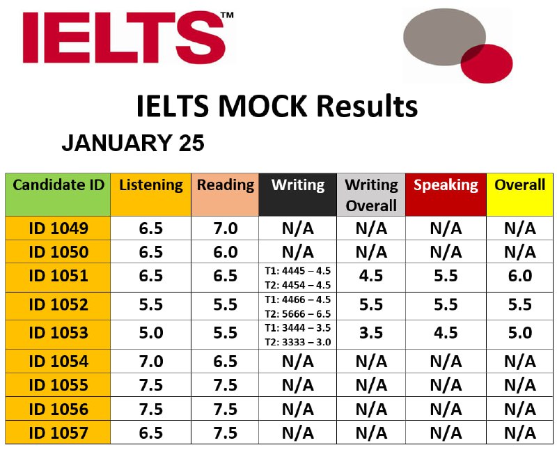 MOCK IELTS in Tashkent