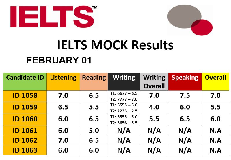 MOCK IELTS in Tashkent