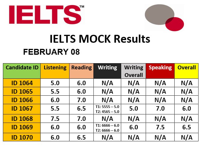 MOCK IELTS in Tashkent