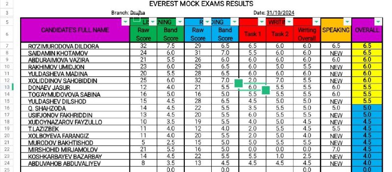 EVEREST DRUJBA MOCK EXAM RESULTS - …