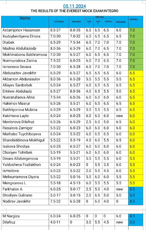 EVEREST INTEGRO MOCK EXAM RESULTS - …