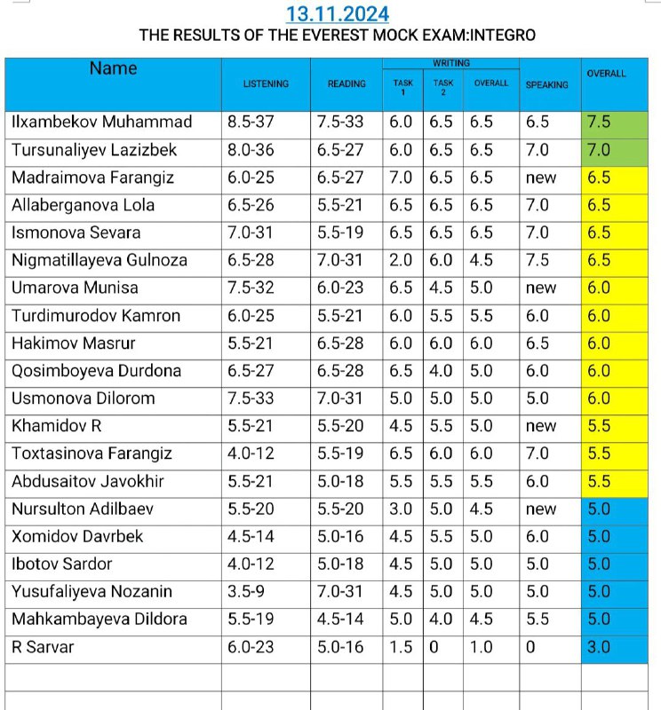 EVEREST INTEGRO MOCK EXAM RESULTS - …