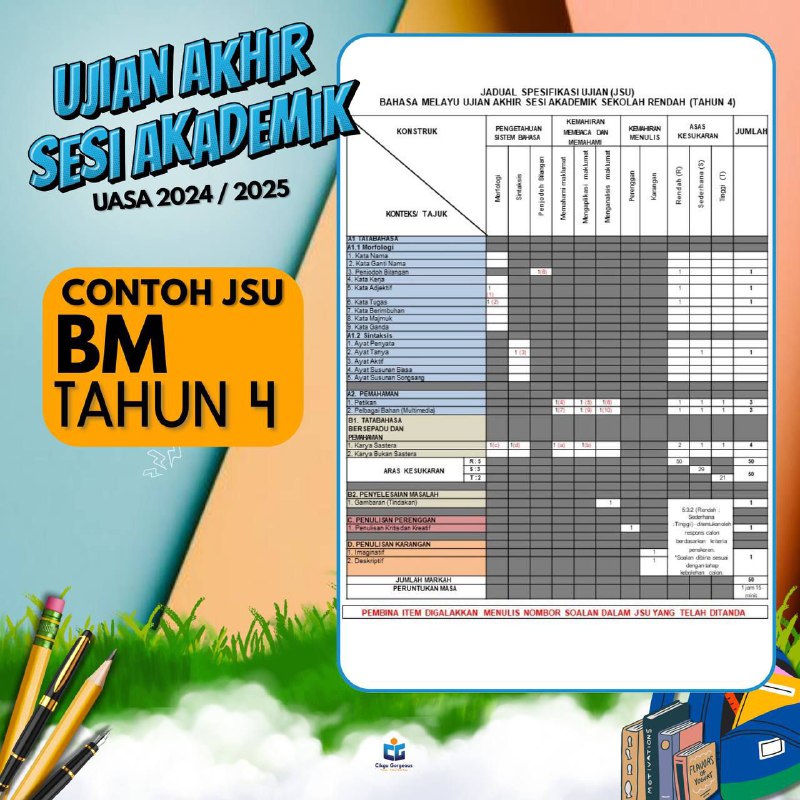 Modul Matematik Cikgu Fadli Salleh (MFS)