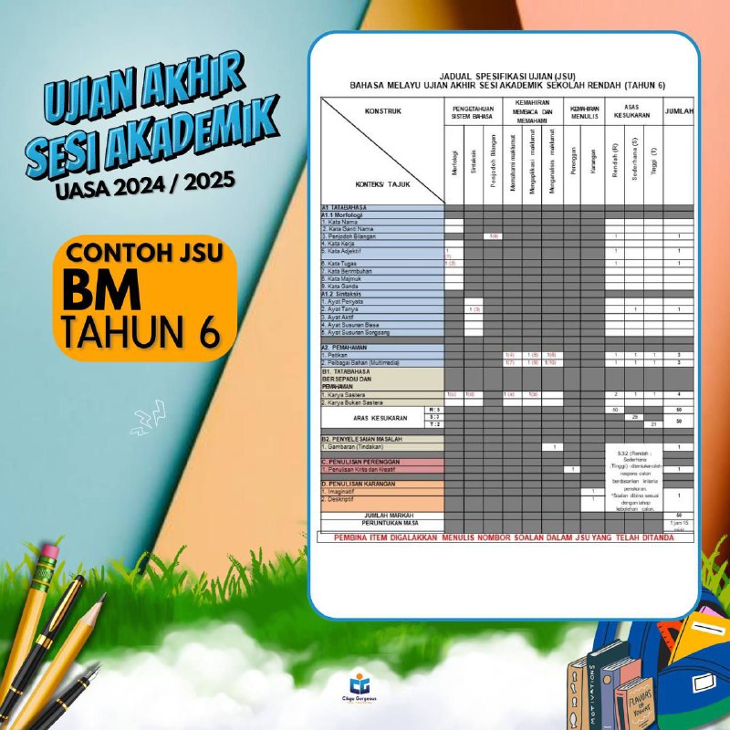 Modul Matematik Cikgu Fadli Salleh (MFS)