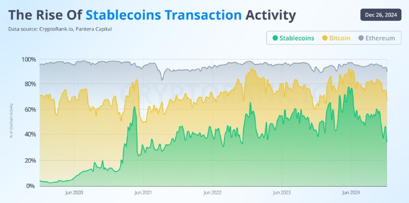 ***📊******🔍*** **The Rise Of Stablecoins Transaction …