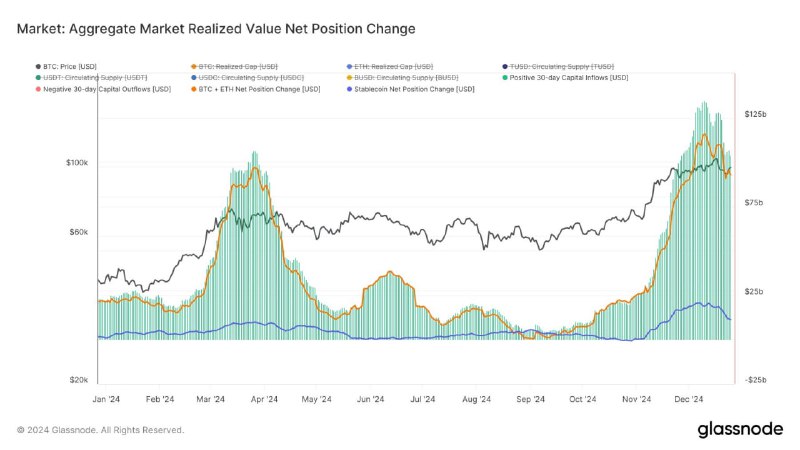 ***?******?*** Capital inflows into the crypto …