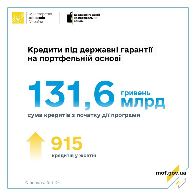 ***💼***Підтримка малого і середнього бізнесу ([#ММСП](?q=%23%D0%9C%D0%9C%D0%A1%D0%9F)): …