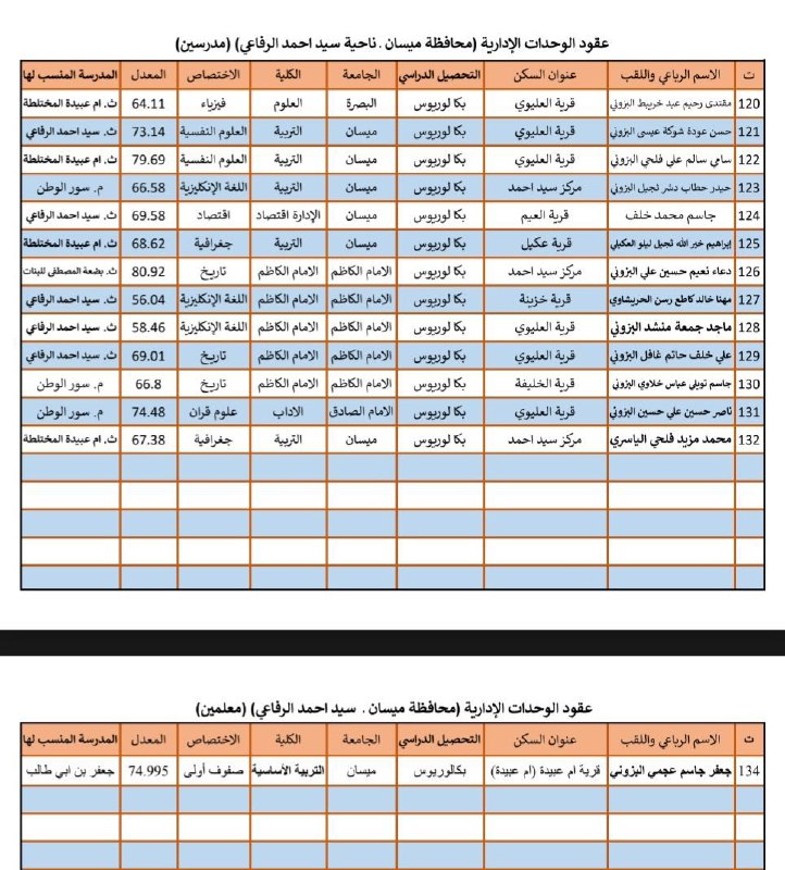 أسماء تنسيب معلمين ومدرسين