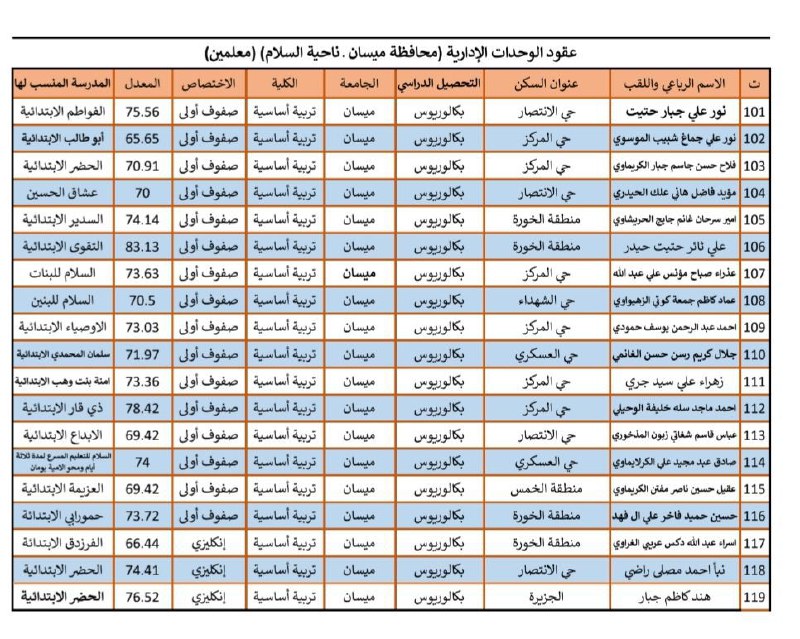 لجنة خريجي ميسان العامه