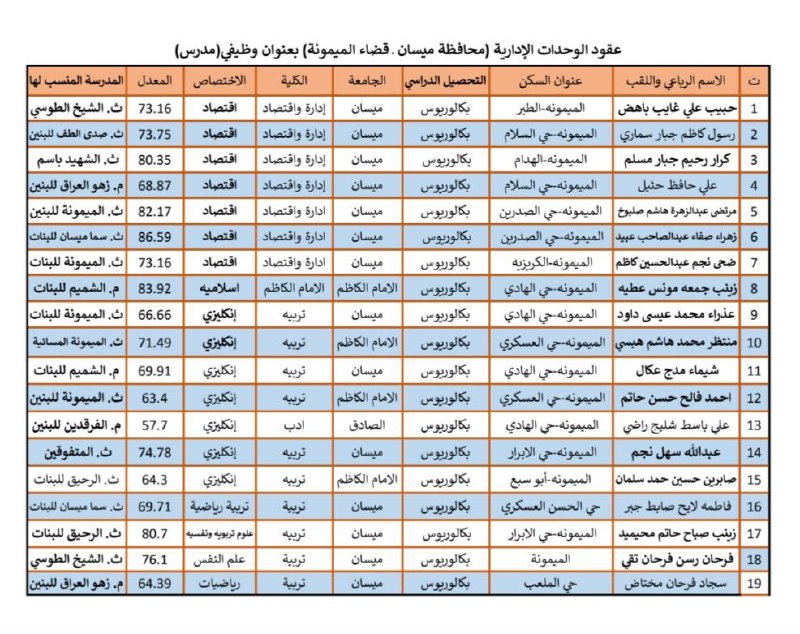 لجنة خريجي ميسان العامه