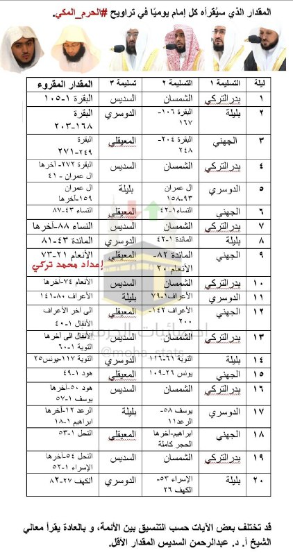 جدول أئمة التراويح للـ20 ليلة الأولى …