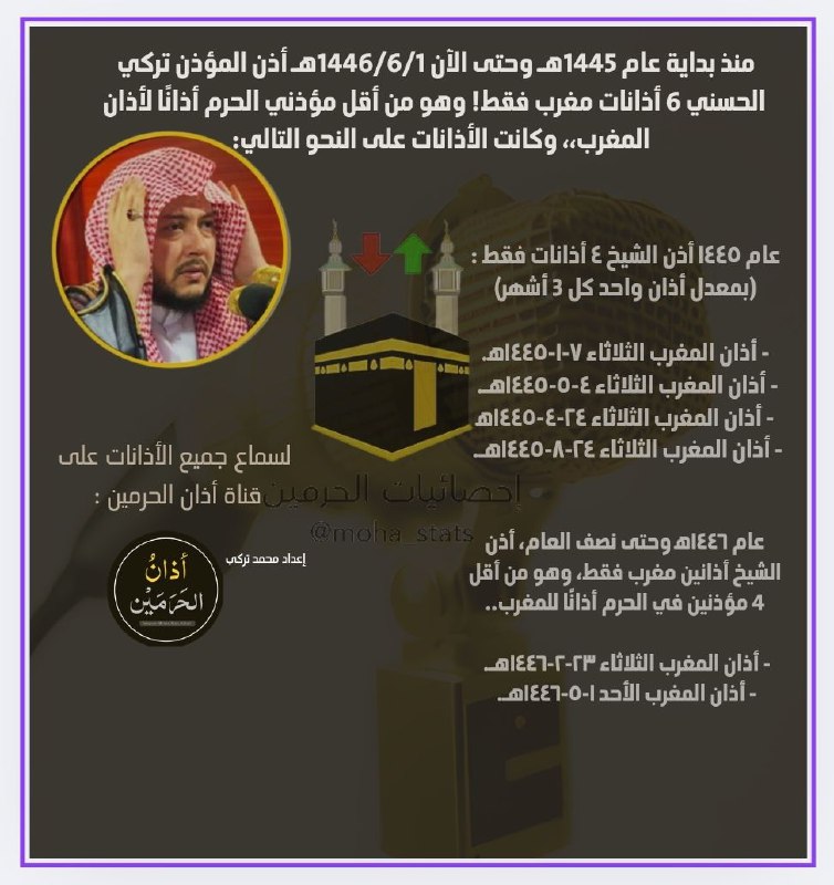 عدد أذانات المغرب للمؤذن [#تركي\_الحسني](?q=%23%D8%AA%D8%B1%D9%83%D9%8A_%D8%A7%D9%84%D8%AD%D8%B3%D9%86%D9%8A) في …