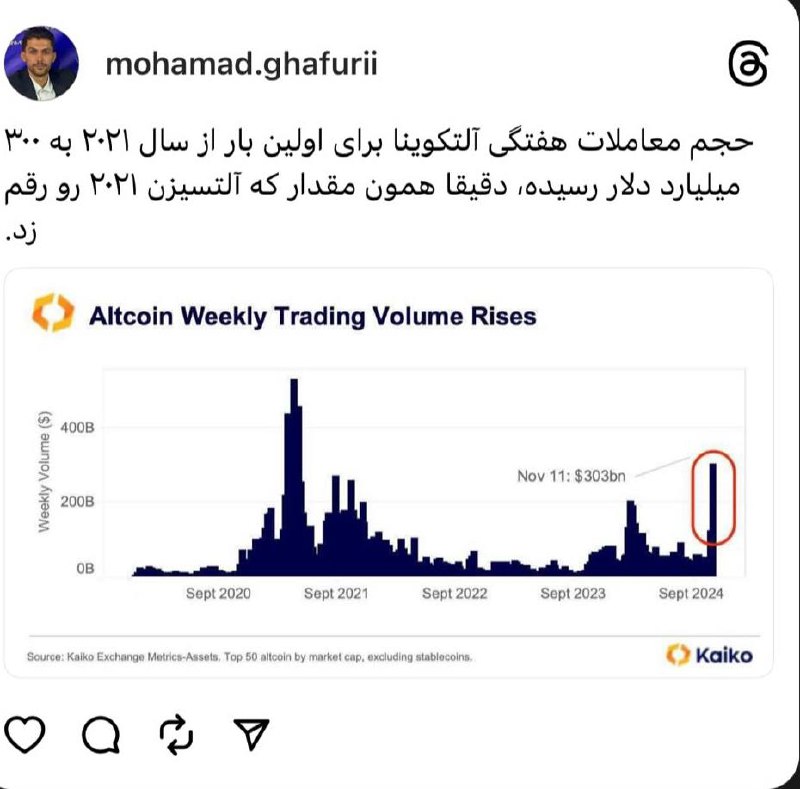 محمد غفوری بورس